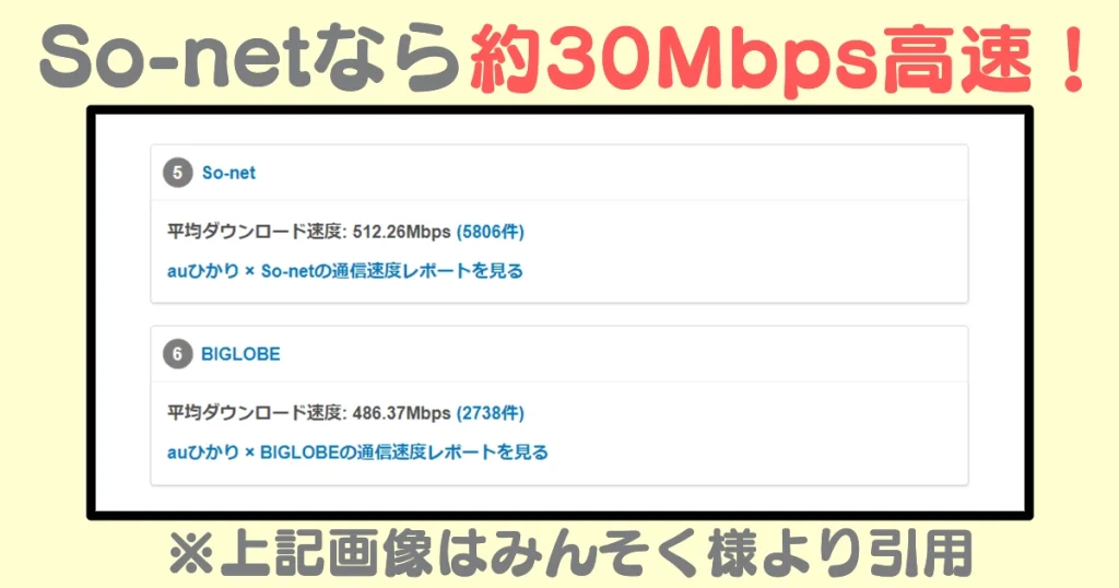 So-netの速度の解説画像