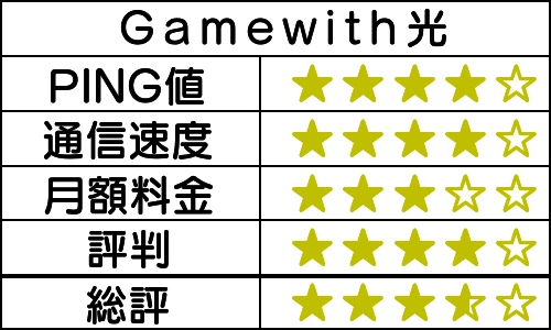 Gamewith光の総評