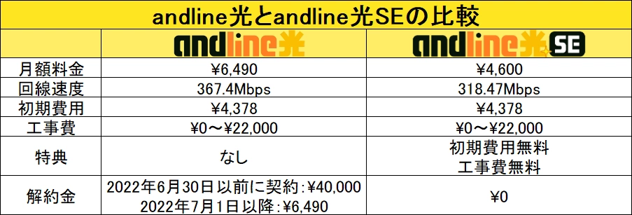 andline光とandline光SEの比較表