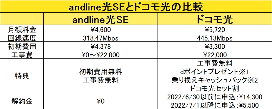 andline光SEとドコモ光の比較